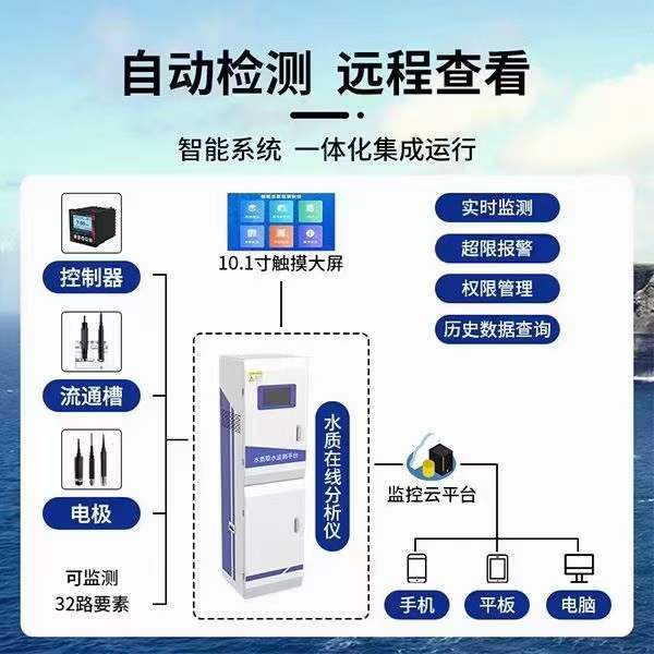 水質在線監測設備匯報程序有哪些？