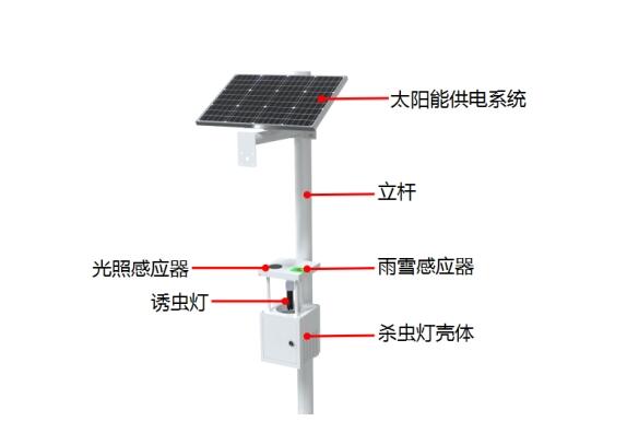 自清蟲太陽能殺蟲燈產(chǎn)品結構圖