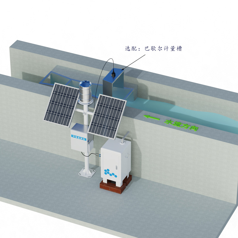 徑流泥沙自動(dòng)監(jiān)測儀器工作示意圖